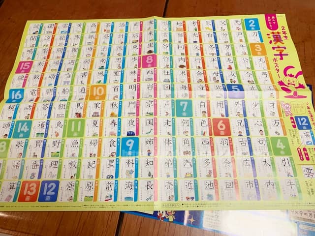 チャレンジタッチ2年目漢字ポスター